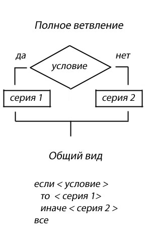 блок_схема2