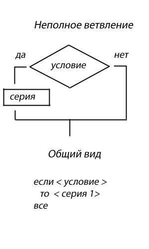 блок_схема1