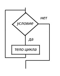 блок-схема