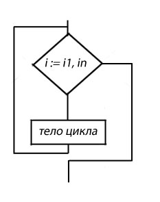 блок-схема